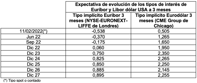 Cuadro 1